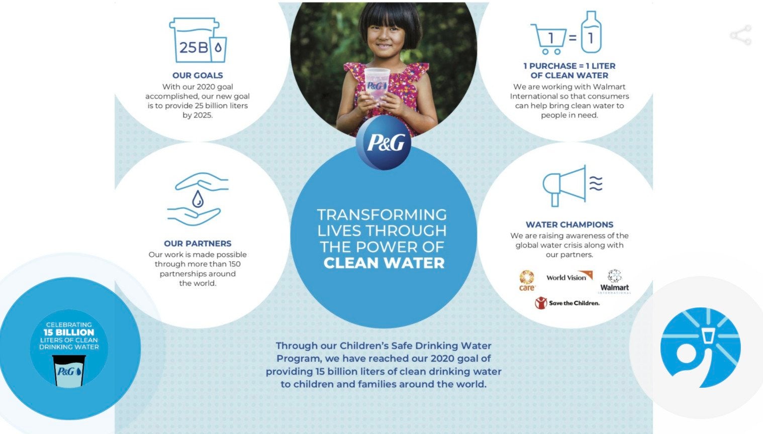 P G Sets New Goal To Deliver 25 Billion Liters Of Clean Drinking Water To Families In Need Worldwide Care